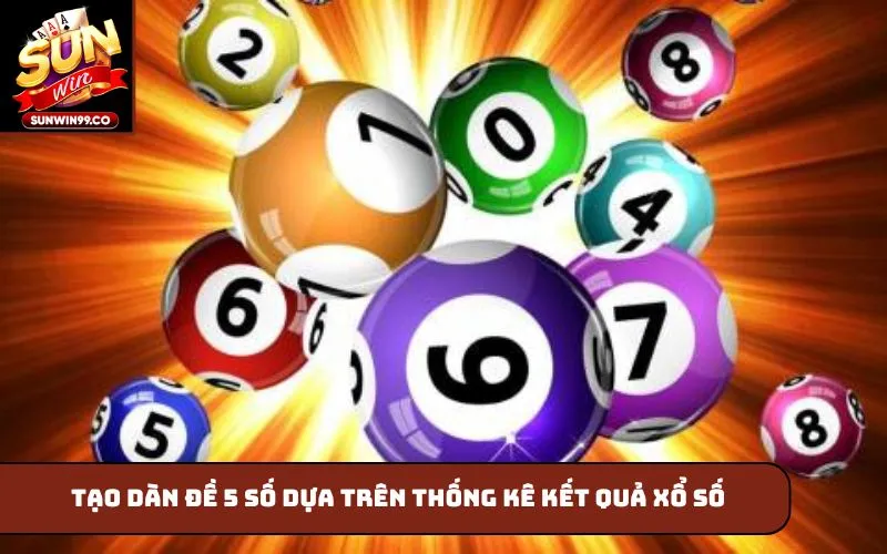 Tạo dàn đề theo quy luật xuất hiện của số